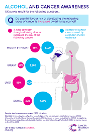 Pin By Sugarrr Plum On Med Knowledge Types Of Cancers Cancer Health Promotion