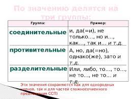 We did not find results for: Sochinitelnye Soyuzy Russkij Yazyk Prezentacii 7 Klass