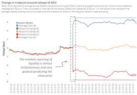 How Much Does The Moc Imbalance Matter Nasdaq