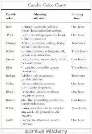 Candle Color Meanings Candle Color Meaning Chart Candle