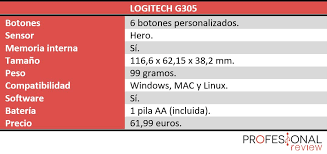 Our website provides various firmware update downloads. Logitech G305 Review En Espanol Analisis Completo
