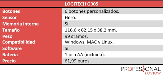 You can contact us at admin@softwarelogitech.net. Logitech G305 Review En Espanol Analisis Completo
