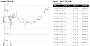 One right before a request to kraken is dispatched and one right after a response is received. What Is Kraken