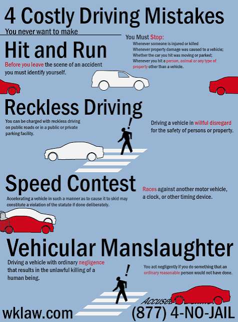 4 Common California Traffic Violations | Wallin & Klarich