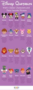 Quoting Your Favorite Disney Characters Infographic Disney Quotes Disney Tattoos Quotes Cute Disney