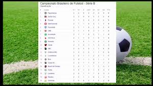 Aiscore oferece a todos os fãs de futebol placares ao vivo, resultados ao vivo de futebol, resultados de futebol, tabelas de classificação e jogos para ligas, copas e torneios, e não apenas das ligas de futebol mais populares como. Tabela Do Campeonato Brasileiro Apresentacao Do Projeto Aula 01 By Adriano Pataro