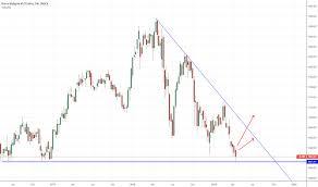 Klse Index Charts And Quotes Tradingview