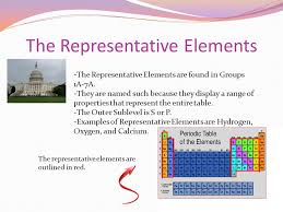 Molly Devine Honors Chemistry Block 2 Ppt Video Online Download