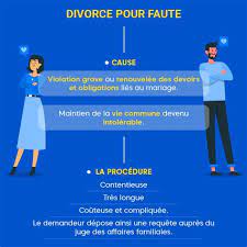 The procedure for a mutual consent/joint petition divorce is clearer due to both spouses agreeing to the terms of divorce. Divorce Procedure In Malaysia Divorce Procedure In India Divorce Procedure Divorce Divorce Procedures Vary From Province To Province So Be Sure To Check With The Local Register On