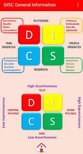 Maybe you would like to learn more about one of these? Disc Profiler Test English Malay