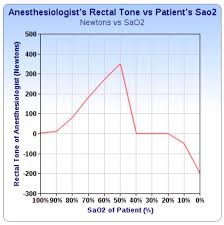Rectal Tone Of Anesthesiologists Varies With Patients