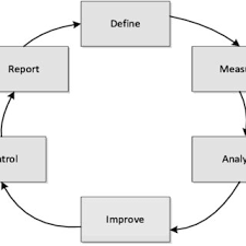 Pdf Combining Big Data Analytics With Business Process Using Reengineering