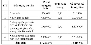 Maybe you would like to learn more about one of these? 11 Nhom Ä'á»'i TÆ°á»£ng Ä'Æ°á»£c Tiem Váº¯c Xin Covid 19 Ä'áº§u Tien Táº¡i Viá»‡t Nam
