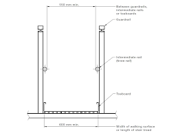We did not find results for: Australian Standard As1657 Handrail Guardrail