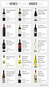15 Wines 90 Points Under 15 Wine Recipes Wine Drinks Wine