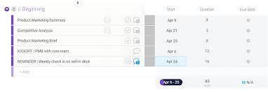 In fact, only 1 in 20 people delivers on their estimated due date, which means only 5 percent of babies worldwide are born on their exact calculated date. Start Date Duration Automate Due Date Formulas Monday Community