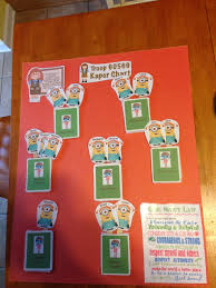 Pin By Rose Mckee On Girl Scouts Kaper Charts Girl Scout Activities Brownie Girl Scouts Daisy Girl Scouts