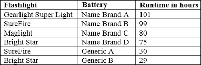 Free Ged Science Practice Test Ged Practice Questions