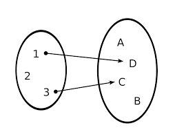 A decision that was partial to the plaintiff. File Funcion Parcial Svg Wikimedia Commons