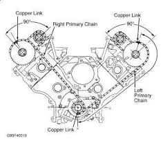 To get a massive increase in horsepower for your lincoln continental, you need our performance engine parts including cams, cylinder heads, superchargers, and more. Lincoln 2000 Engine Diagram Questions Answers With Pictures Fixya