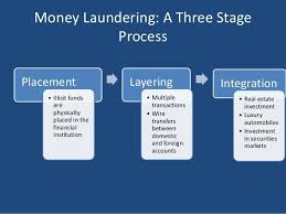 Maybe you would like to learn more about one of these? Basics Of Anti Money Laundering A Really Quick Primer Money Laundering Money Advice Business Advice