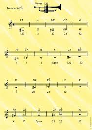 Trumpet Fingering Chart For Beginners