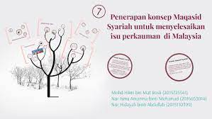 Surement framework of islamic nancial institutions based on maqasid. Prinsip Maqasid Syariah Dan Aplikasi Dalam Hubungan Etnik By Hilmi Rosli