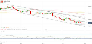 Gold Price Under Pressure Ahead Of Decision On Us Interest