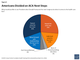 15 Charts That Show How Obamacare Works Now And How