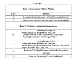 The syllabus of english class 10 has been reduced and some topics have been deleted. Cbse Reduced Syllabus Here