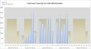 Capacity Planning Tool Download Excel Template For