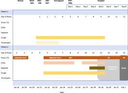 Maybe you would like to learn more about one of these? First Covid 19 Infections In The Philippines A Case Report Tropical Medicine And Health Full Text