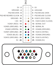 Then i started thinking about other vga sources i'd like to try on the montior. Diagram Av To Vga Cable Diagram Full Version Hd Quality Cable Diagram Diagramsounds Argiso It