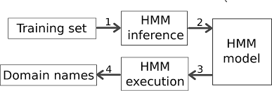 Https Ieeexplore Ieee Org Iel7 10206 7867904 07852496 Pdf