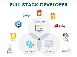 Hire Full Stack Developers In India Canada Australia A Full Stack Development Compa Full Stack Developer Web Development Programming Learn Web Development