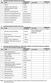 Untuk buku tulis, hanya beli terus dari kedai koperasi sekolah mengikut senarai yang diberikan. Senarai Barang Keperluan Asrama Sbp Mrsm Dan Kv