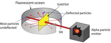 After achieving more academic honors at nelson college, rutherford moved on to cambridge university's cavendish laboratory. Bohr S Atomic Model Ck 12 Foundation