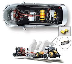 The journey started on may 26. 2015 Toyota Mirai At This Point Of Hydrogen Vehicles Development Download Scientific Diagram