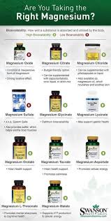 Which Magnesium Is Best For Migraines In 2020 Coconut Health Benefits Types Of Magnesium Natural Medicine