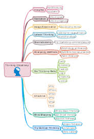 Free Zoology Mind Map Templates