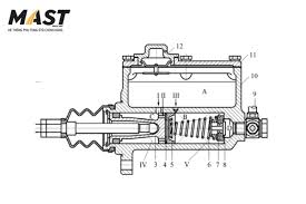Cấu tạo và nguyên lý hoạt động của xy lanh phanh chính ô tô – MAST