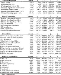 Maybe you would like to learn more about one of these? Responses By Frequency And Percent Of Scored Answers Download Table