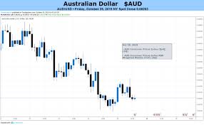 australian dollar market will be fed focused but watch