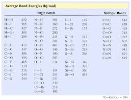 Energy Changes In Reactions