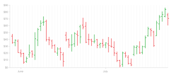 open high low close chart ohlc chart learn about here