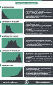 Doing this will turn on clipping warnings. How To Read A Histogram Understanding Histograms In Photography
