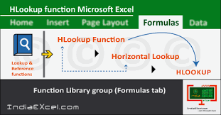 Hlookup Function Of Formulas Tab In Microsoft Excel 2016 Http Indiaexcel Com Hlookup Function Formulas Tab Ms Exce Learning Microsoft Excel Microsoft Excel