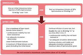 Local Anaesthetic Systemic Toxicity Bja Education