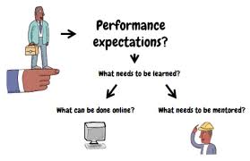Starting a mentoring program might be the closest you'll ever get to making a business decision that has exclusively positive impact. Need To Combine E Learning With Mentoring Here S A Simple Solution The Rapid E Learning Blog