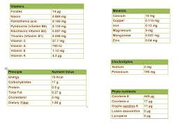 mango nutrition chart